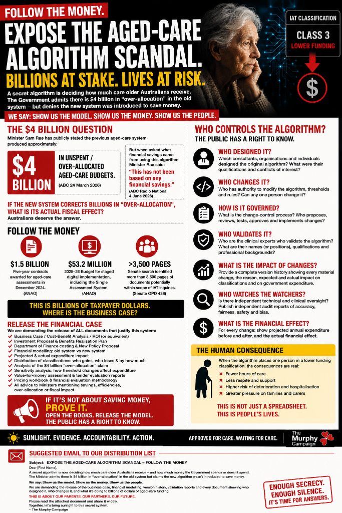 Aged-care algorithm accountability infographic: follow the money and expose the system